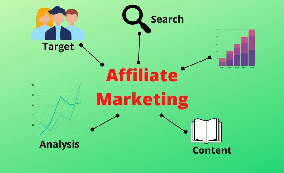 Affiliate marketing in Hindi